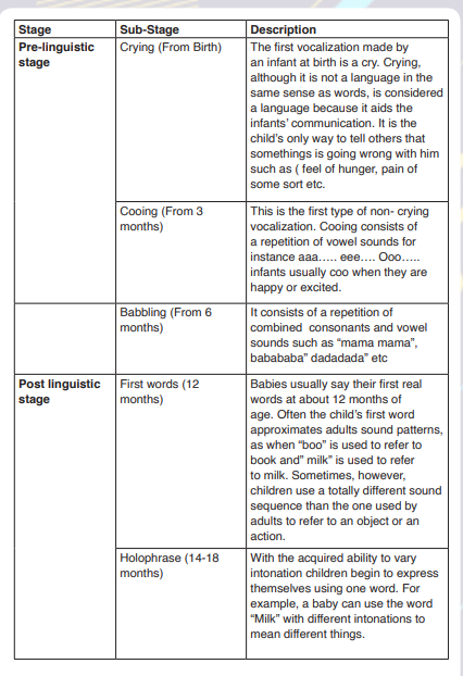 Course Foundation of Education Topic UNIT 12 THEORIES OF HUMAN